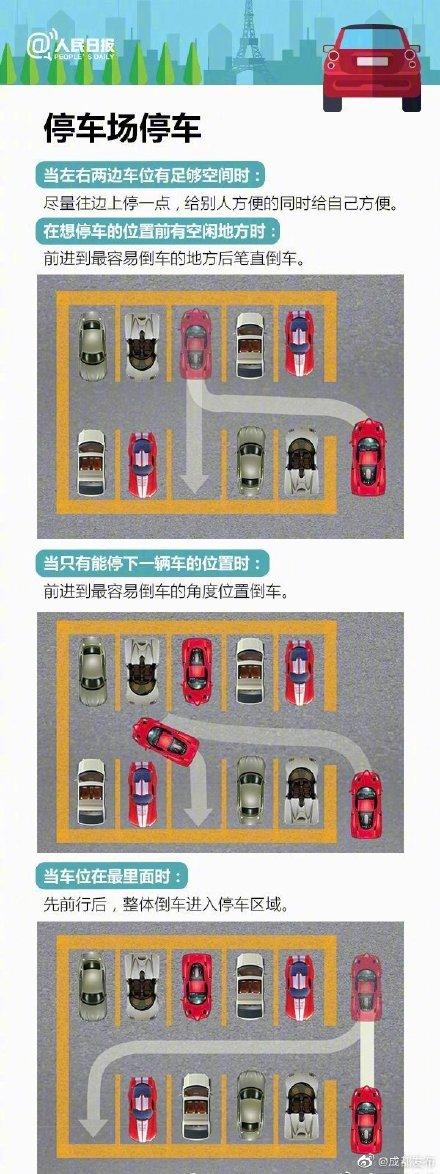 没考驾照的小伙伴快收藏！停车攻略来啦