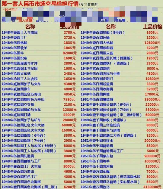 钱币收藏，圈里胡乱吹，圈外没人理