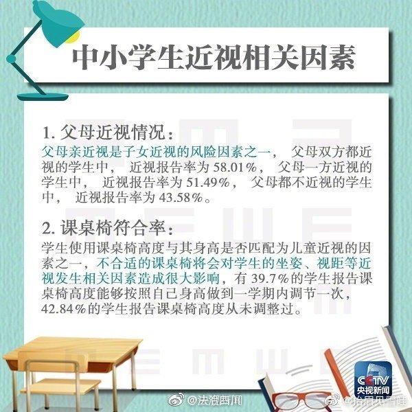 青少年护眼攻略！家长们应该如何保护孩子眼睛？一定要记得收藏