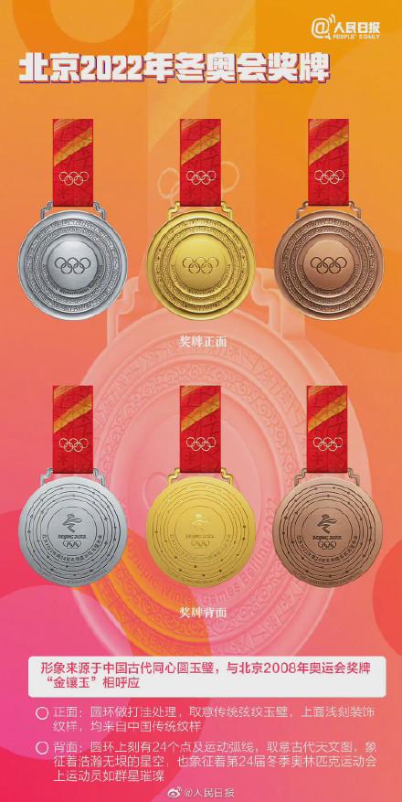 收藏！2022年冬奥会和冬残奥会奖牌揭晓