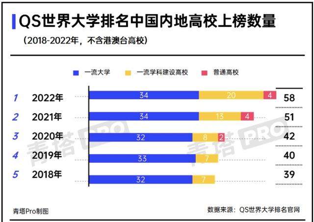 学生和家长可以收藏！这些双一流大学，排名飞速上升