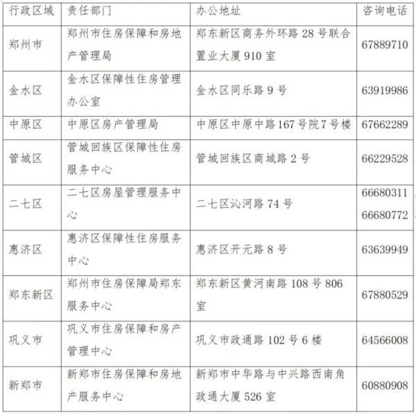 收藏！老小区申请加装电梯详细指南来了，最高补贴15万元