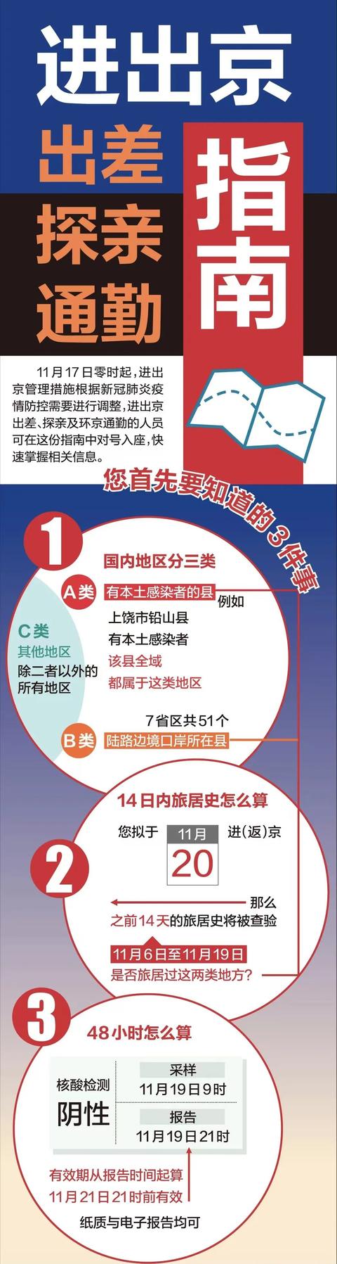 收藏 | 进出京出差、探亲、通勤指南，整理好了