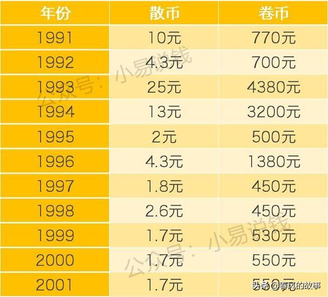 梅花五角硬币成为收藏新宠，你有吗？附最新价格表