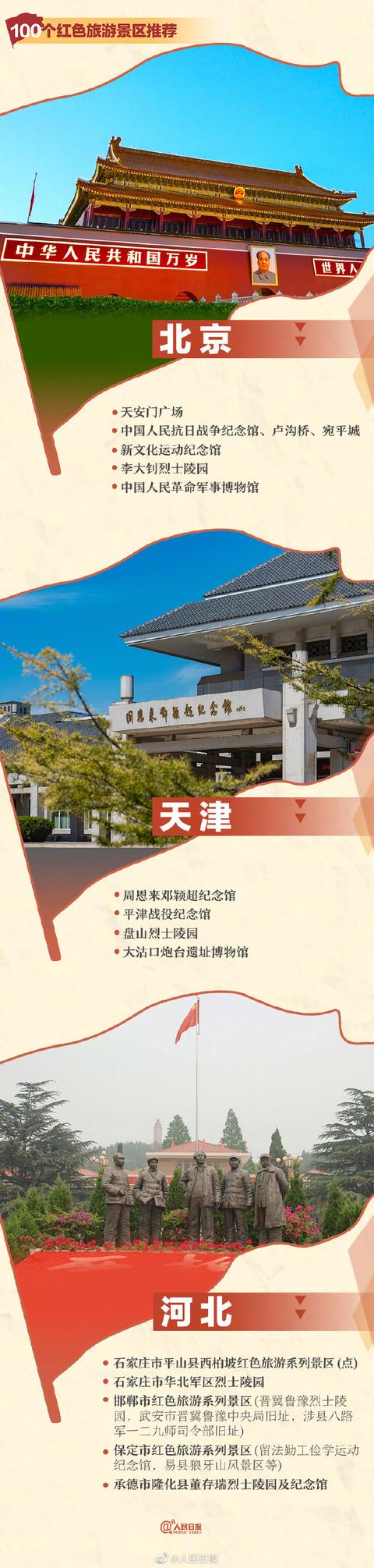 收藏！100个红色旅游景区推荐，你最想去哪打卡？